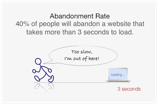 Page Speed Abandonment Rate
