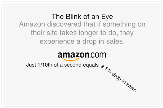 Page Speed Blink Of An Eye