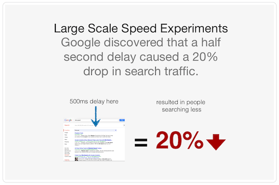Site Speed Experiments