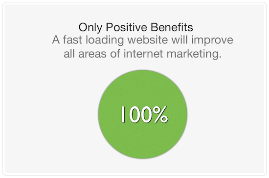 Site Speed Positive Benefits