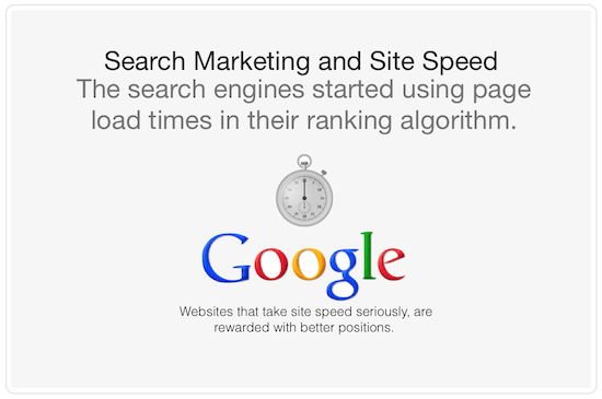Site Speed Search Marketing