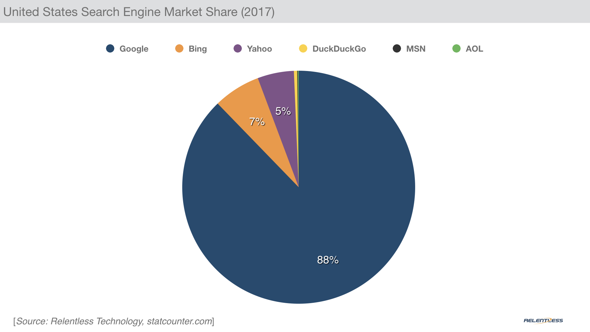 google search engine usa